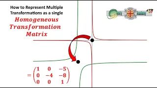 How to Calculate a Homogeneous Transformation Matrix