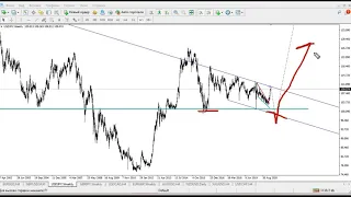 Прогноз форекс на 15 марта 2021. Форекс сигналы. Аналитика Forex. |Рубль|Золото|EUR|GBP|JPY|AUD|NZD