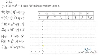 Matematikk 1P - Funksjoner - 2.4.1- Tegn funksjonen