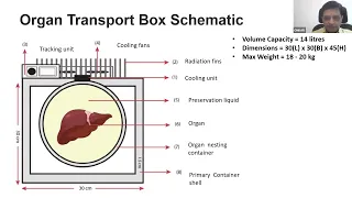 Session 1: 2nd Webinar on Latest Trends in VTOL Technologies