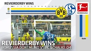 Borussia Dortmund vs. Schalke 04 - Who Has The Most Revierderby Wins & Goals? Powered by FDOR