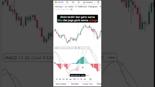 CARA CEPAT ANALISA TRADING MENGGUNAKAN INDIKATOR MACD PART #1 #trading  #analisisteknikal