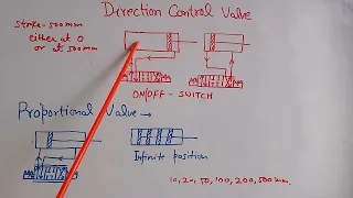 Difference between proportional valve and DC valve