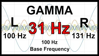 31 Hz Pure BINAURAL Beat 🛑 GAMMA Waves [100 Hz Base Frequency]