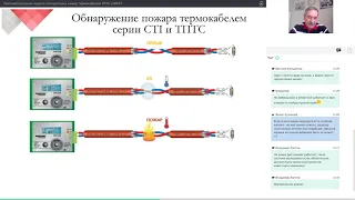 Противопожарная защита холодильных камер термокабелем ТПТС и ИПЛТ