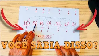 MÚSICA É MATEMÁTICA! USE ESSA TÉCNICA E DÊ UMA SALTO GIGANTESCO NO SEU CONHECIMENTO!