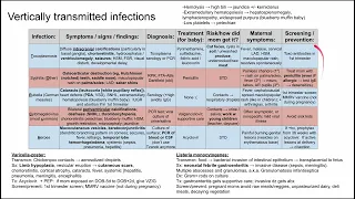 Vertically transmitted infections (TORCH infections)