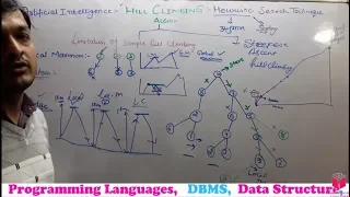 10- What Is Simple Hill Climbing Algorithm In Artificial Intelligence In Hindi [Easy Way]