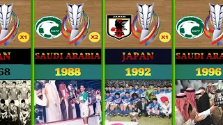 AFC Asian Cup All Winners (1956 - 2024)