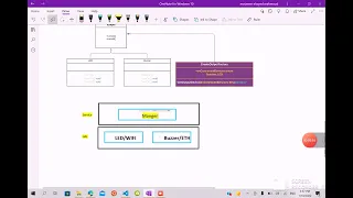 Design Pattern With Embedded Systems  (Factory Pattern) #4 [عربى]