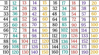 11 to 20 table in English | pahade 11 se 20 tak | multiplication table 11-20 @scjkipathshala9811