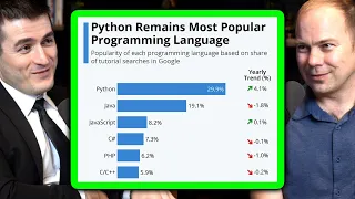 Why Python is so popular | Chris Lattner and Lex Fridman