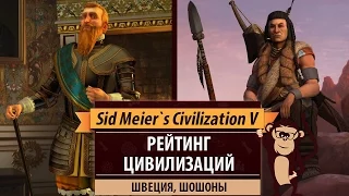 Рейтинг цивилизаций в Sid Meier's Civilization V: Швеция, Шошоны