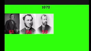 Timeline of presidents but it’s replaced with Confederate States of America (Fictional People)