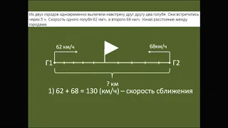 задачи на движение 4 класс