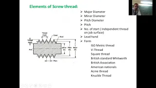 threading ppt