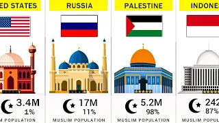 Top 100 Muslim Population by Each Country 2023