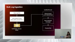 Netflix Data Engineering Tech Talks - Data Processing Patterns