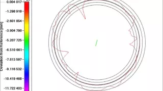 Measurement of Roundness on a Cylinder