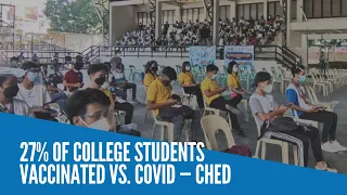 27of college students vaccinated vs  COVID — CHEd