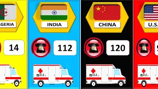 Emergency numbers of Ambulances in different countries