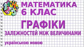 ГРАФІКИ ЗАЛЕЖНОСТЕЙ МІЖ ВЕЛИЧИНАМИ. Відеоурок | МАТЕМАТИКА 6 клас