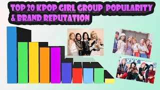 TOP 20 KPOP Girl Group Popularity and Brand Reputation in February 2021