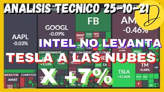 EXPLOTO TESLA - ANALISIS TECNICO ACCIONES y CEDEARS x vale ypf galicia alibaba etsy paypal square