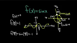 The Sine Function: f(x) = sin(x)