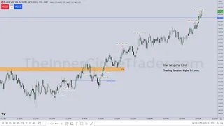 ICT Mentorship 2023 - One Trading Setup For Life