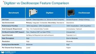 Difference between digitizers and oscilloscope