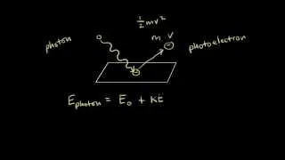 Photoelectric effect | Electronic structure of atoms | Chemistry | Khan Academy