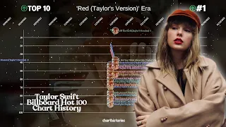 Taylor Swift - Billboard Hot 100 Chart History (2006 - 2022)