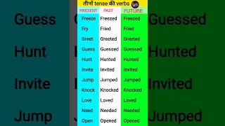 verbs in english grammar|present past future tense|present tense past tense future tense#shorts