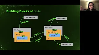 Hunting for vulnerabilities with Joern, open-sourced code analysis tool. VLC Buffer Overflow Example