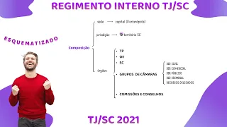 Regimento Interno TJ SC esquematizado ( revisando )