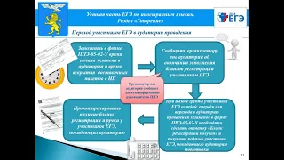 Особенности проведения ЕГЭ по иностранным языкам