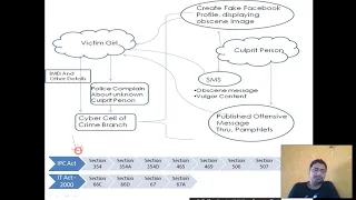 Case Study Related to Section 66 and 67 of IT ACT 2000 / Cyber Crime Law