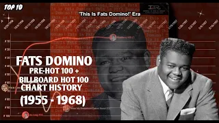 Fats Domino | Pre-Hot 100 + Billboard Hot 100 Chart History (1955-1968)