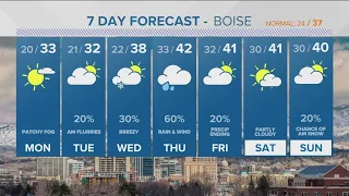 Light snow is possible Tuesday and Wednesday, before turning to rain in the valley on Thursday