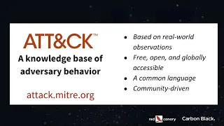 Framework to Mature Your Threat Hunting Program | ATT&CK Series | Part 1