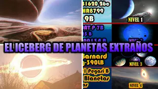 El iceberg de los planetas más extraños