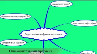 Вебинар: «Цифровое образование: нестандартные форматы цифрового контента...