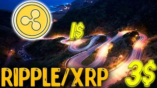 RIPPLE ПРОДЛИТ СУД ИМ НУЖНА ТОЛЬКО ПОБЕДА! УРЕГУЛИРОВАНИЕ УЖЕ НЕ УСТРАИВАЕТ RIPPLE!