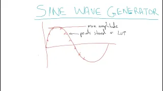 Generic Sine Wave Generator (LUT Based) in VHDL