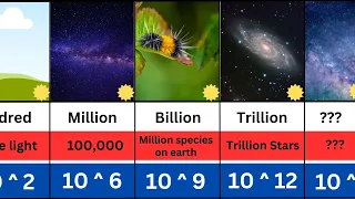 Name of each/every number to infinity | Every Number Until and beyond Infinity | Comparison |