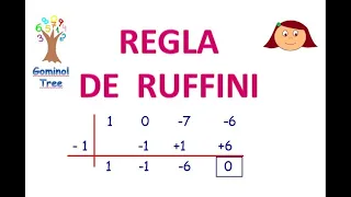 REGLA DE RUFFINI