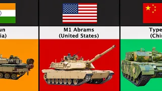 Main Battle Tank in Different Countries