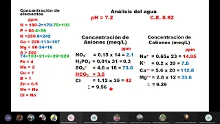 19. Cálculo de una solución nutritiva para tomate - pimiento y lechuga