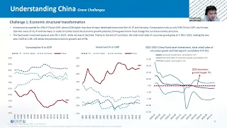 China/Hong Kong Macro Outlook with CSOP Asset Management